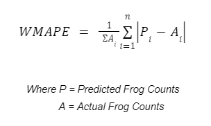 WMAPE